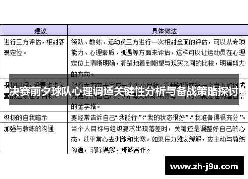 决赛前夕球队心理调适关键性分析与备战策略探讨