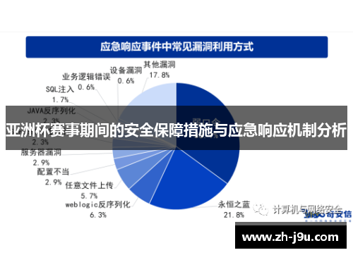 亚洲杯赛事期间的安全保障措施与应急响应机制分析