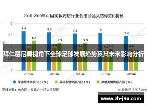 拜仁慕尼黑视角下全球足球发展趋势及其未来影响分析