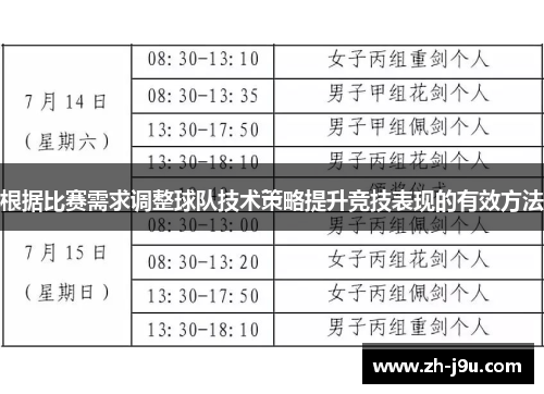 根据比赛需求调整球队技术策略提升竞技表现的有效方法