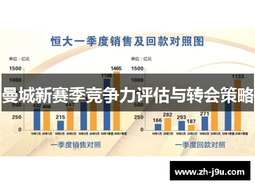 曼城新赛季竞争力评估与转会策略