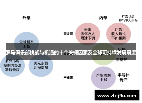 罗马俱乐部挑战与机遇的十个关键因素及全球可持续发展展望