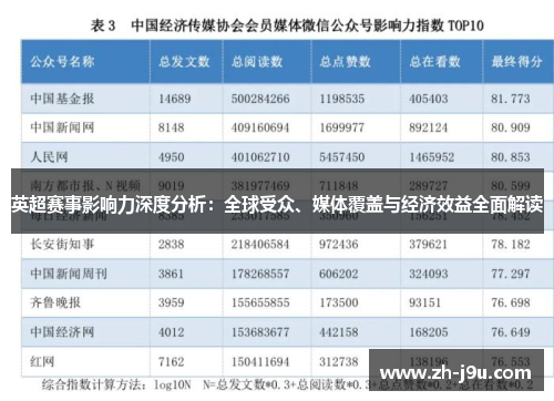 英超赛事影响力深度分析：全球受众、媒体覆盖与经济效益全面解读