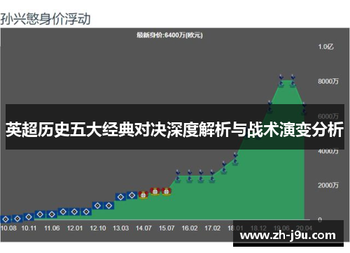 英超历史五大经典对决深度解析与战术演变分析