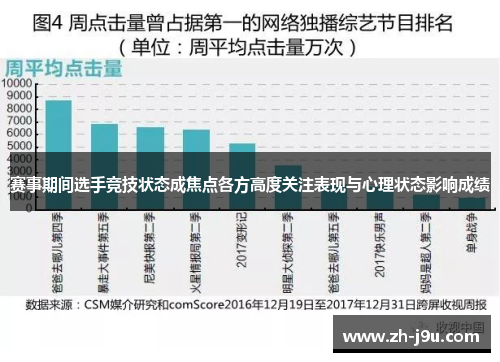 赛事期间选手竞技状态成焦点各方高度关注表现与心理状态影响成绩