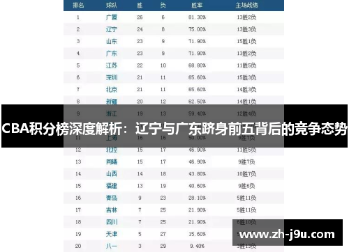 CBA积分榜深度解析：辽宁与广东跻身前五背后的竞争态势