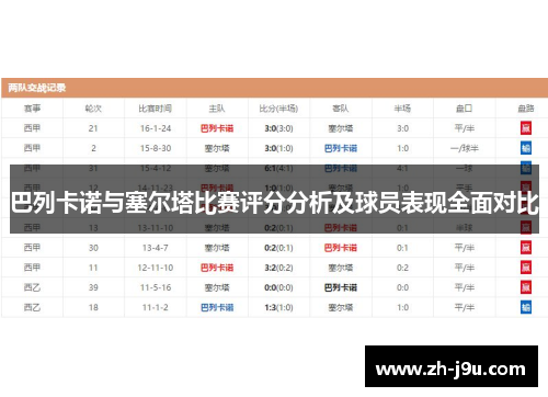 巴列卡诺与塞尔塔比赛评分分析及球员表现全面对比