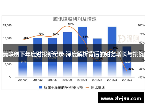 曼联创下年度财报新纪录 深度解析背后的财务增长与挑战