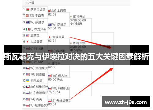 斯瓦泰克与伊埃拉对决的五大关键因素解析