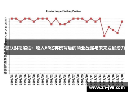 曼联财报解读：收入66亿英镑背后的商业战略与未来发展潜力