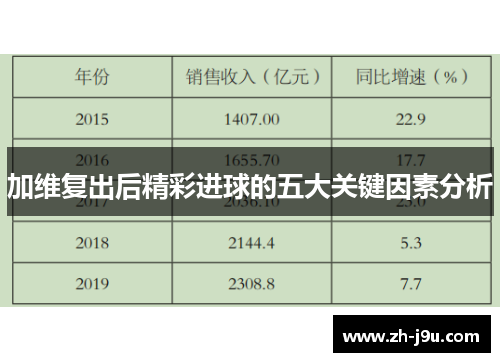 加维复出后精彩进球的五大关键因素分析