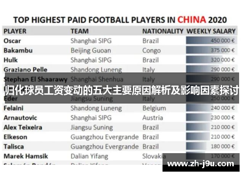 归化球员工资变动的五大主要原因解析及影响因素探讨