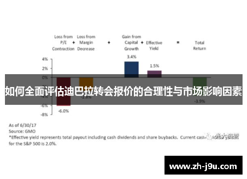 如何全面评估迪巴拉转会报价的合理性与市场影响因素
