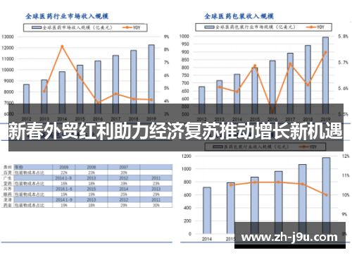 新春外贸红利助力经济复苏推动增长新机遇
