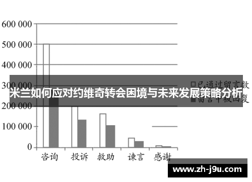 米兰如何应对约维奇转会困境与未来发展策略分析