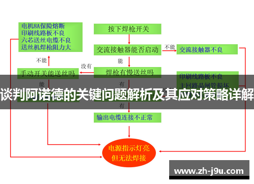 谈判阿诺德的关键问题解析及其应对策略详解
