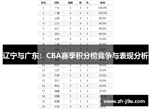 辽宁与广东：CBA赛季积分榜竞争与表现分析