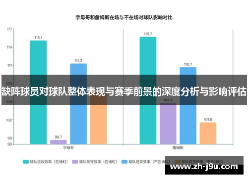 缺阵球员对球队整体表现与赛季前景的深度分析与影响评估