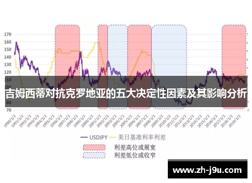 吉姆西蒂对抗克罗地亚的五大决定性因素及其影响分析