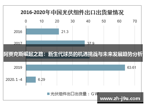 阿贾克斯崛起之路：新生代球员的机遇挑战与未来发展趋势分析